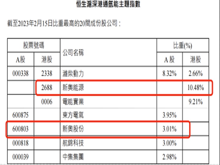 公司新闻_媒体中心_新奥股份